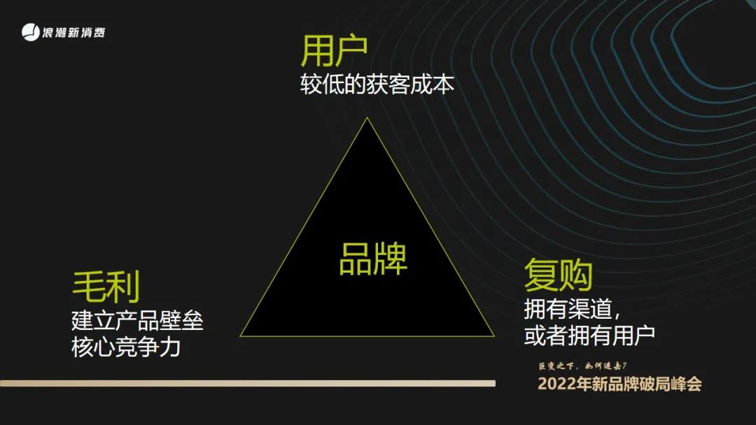 花點時間朱月怡：撕掉新品牌標簽，做家穿越周期的好公司｜浪潮新消費