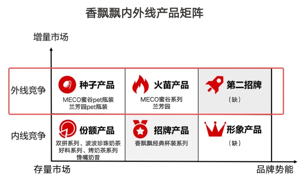 香飄飄，如何突圍翻倍增長——頭部品牌增長戰(zhàn)略