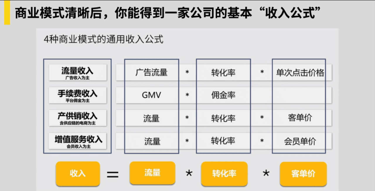 拆解祥禾餑餑鋪全用戶增長體系，老品牌崛起了｜野生運營社區(qū)?