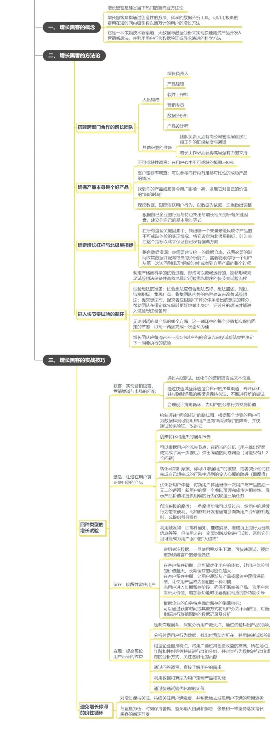 《增長黑客》第九講：避免增長停滯的良性循環(huán)