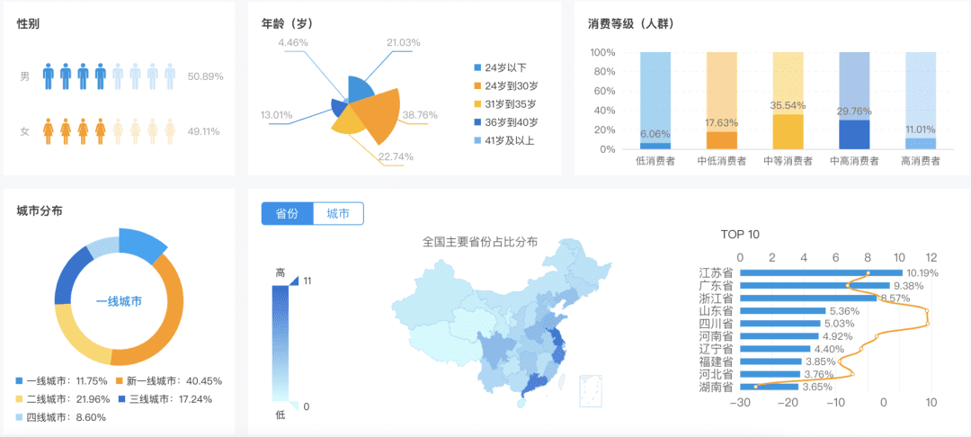 案例拆解｜萬(wàn)字拆解得物用戶運(yùn)營(yíng)體系