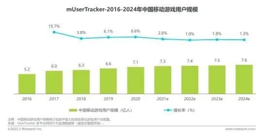 增長放緩后，游戲行業(yè)在社區(qū)里尋找新生機(jī)