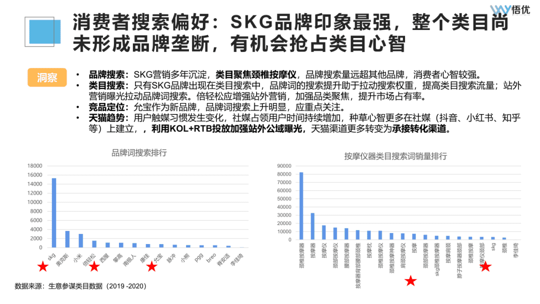 如何投前做好市場(chǎng)調(diào)研/競(jìng)品分析