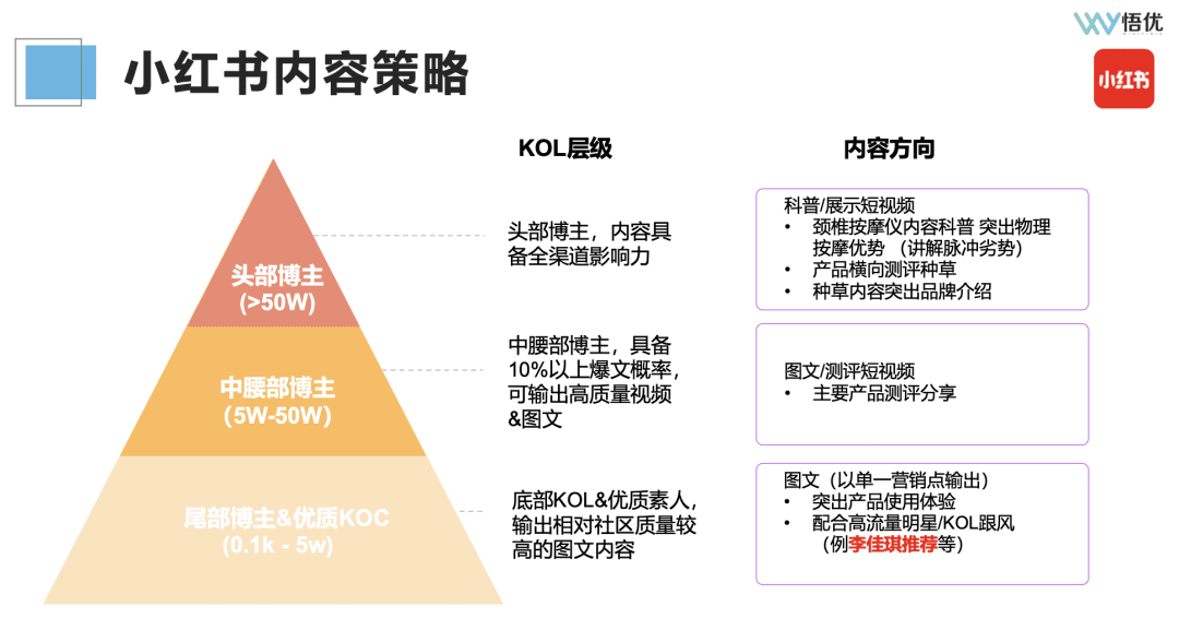 如何投前做好市場(chǎng)調(diào)研/競(jìng)品分析