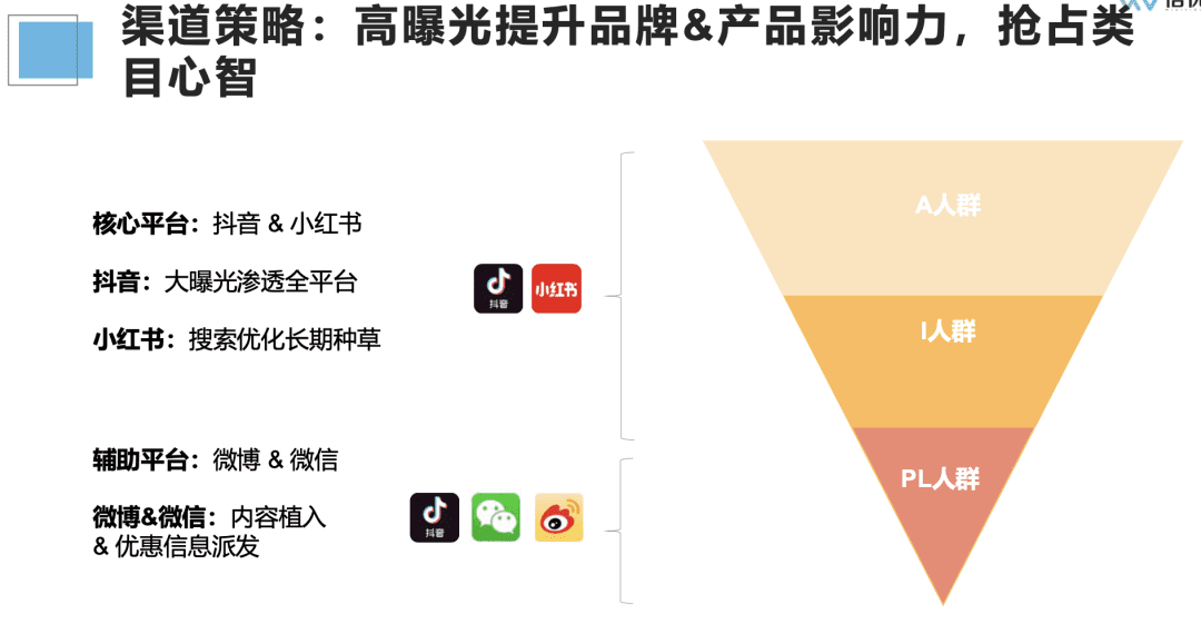 如何投前做好市場(chǎng)調(diào)研/競(jìng)品分析