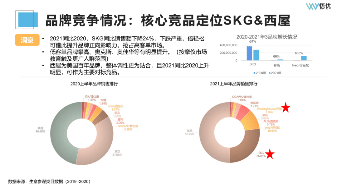 如何投前做好市場(chǎng)調(diào)研/競(jìng)品分析