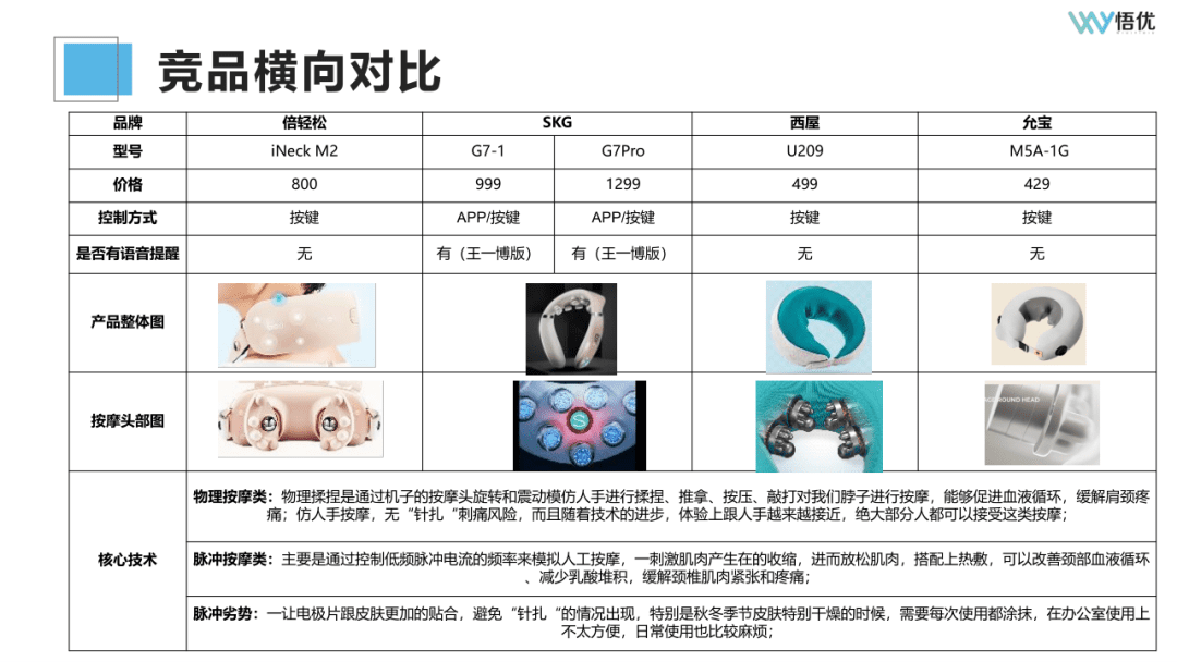 如何投前做好市場(chǎng)調(diào)研/競(jìng)品分析