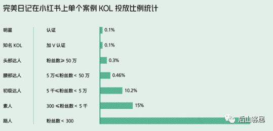 新消費(fèi)品牌增長：元?dú)馍?VS 完美日記