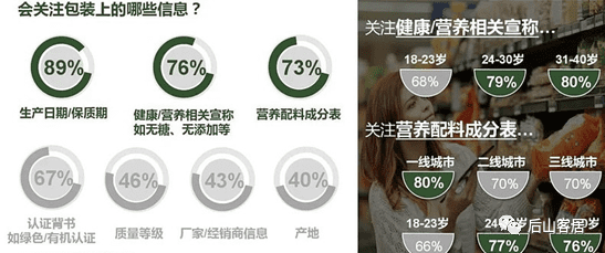 新消費(fèi)品牌增長：元?dú)馍?VS 完美日記