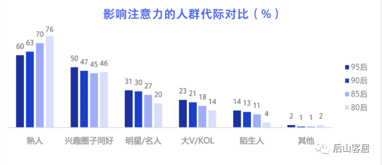 新消費(fèi)品牌增長：元?dú)馍?VS 完美日記