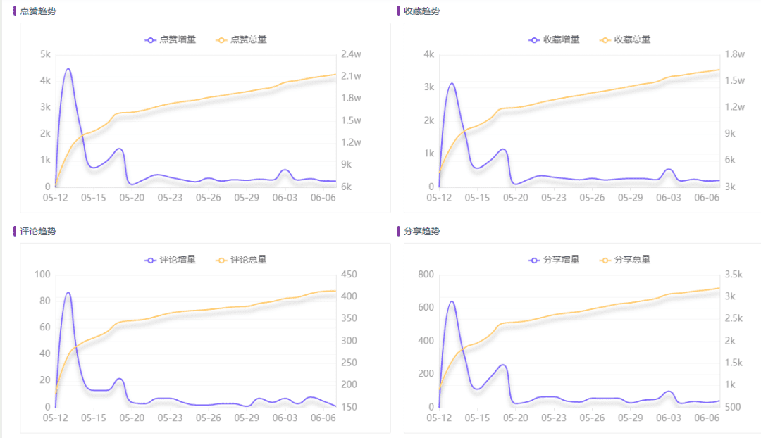 小紅書時尚穿搭類目top1000爆文解析