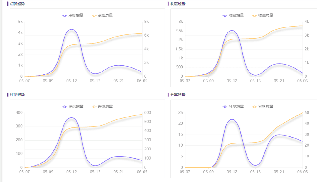 小紅書時尚穿搭類目top1000爆文解析