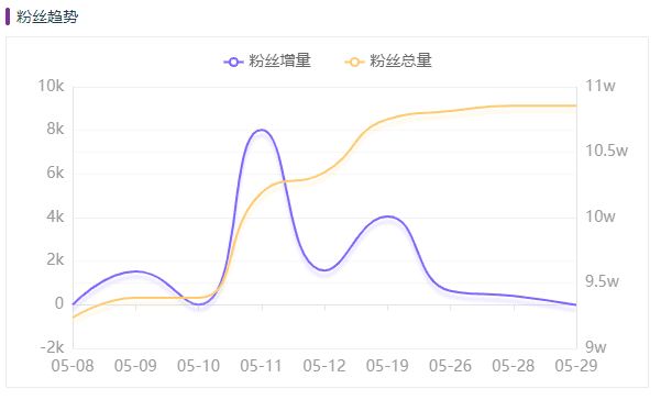 小紅書時尚穿搭類目top1000爆文解析