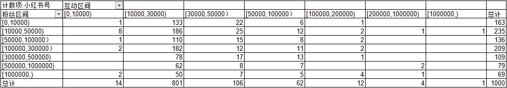 小紅書時尚穿搭類目top1000爆文解析