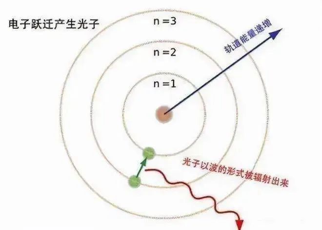 品牌與品類的能級(jí)躍遷｜空手