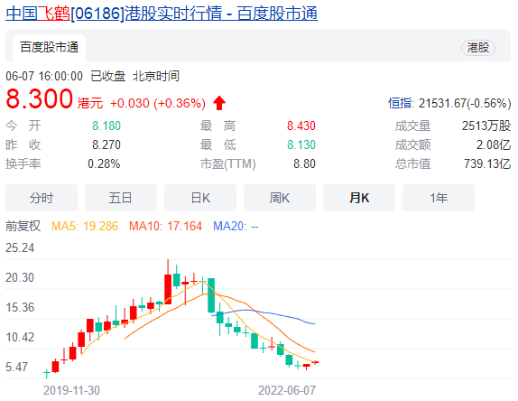 一年燒了67億營銷費，飛鶴依然“插翅難飛”