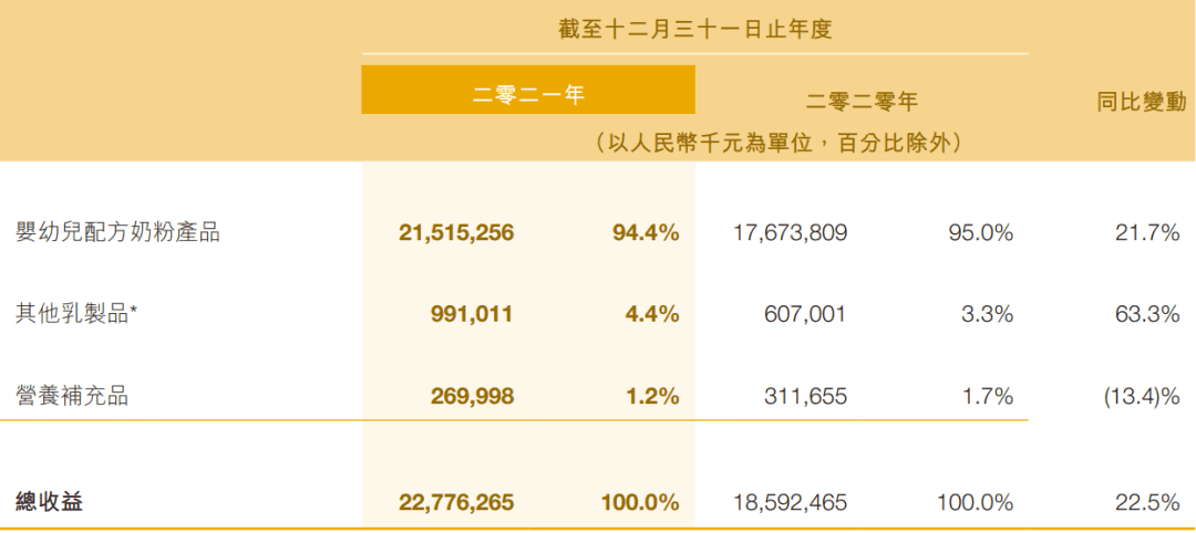 一年燒了67億營銷費，飛鶴依然“插翅難飛”