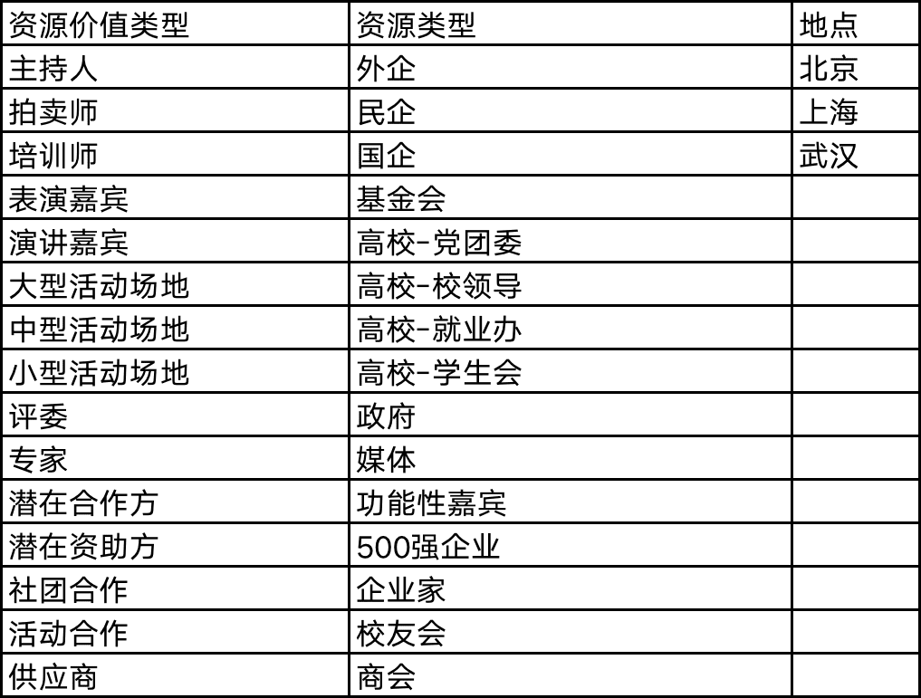 運營人擺脫低效打雜必備的思維 “資源卷入意識”