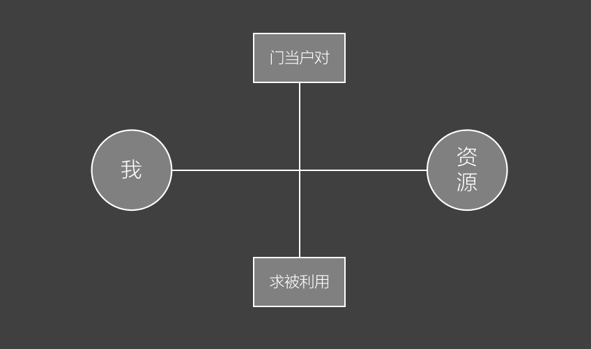 運營人擺脫低效打雜必備的思維 “資源卷入意識”