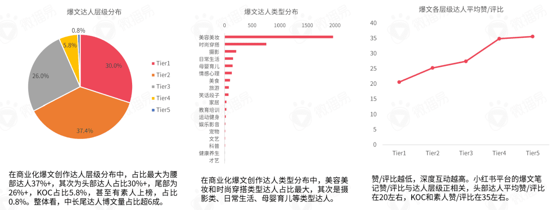 小紅書營銷前瞻，2022品牌在小紅書如何加速生長