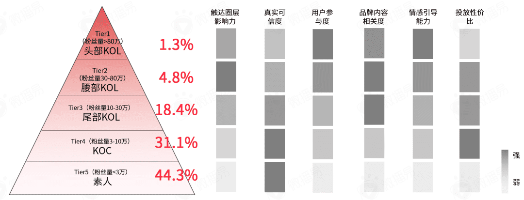 小紅書營銷前瞻，2022品牌在小紅書如何加速生長