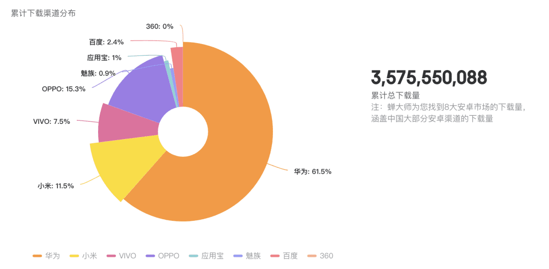 案例拆解｜萬(wàn)字拆解得物用戶運(yùn)營(yíng)體系