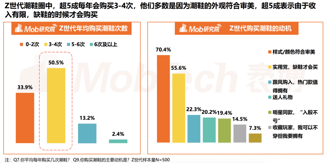 案例拆解｜萬(wàn)字拆解得物用戶運(yùn)營(yíng)體系