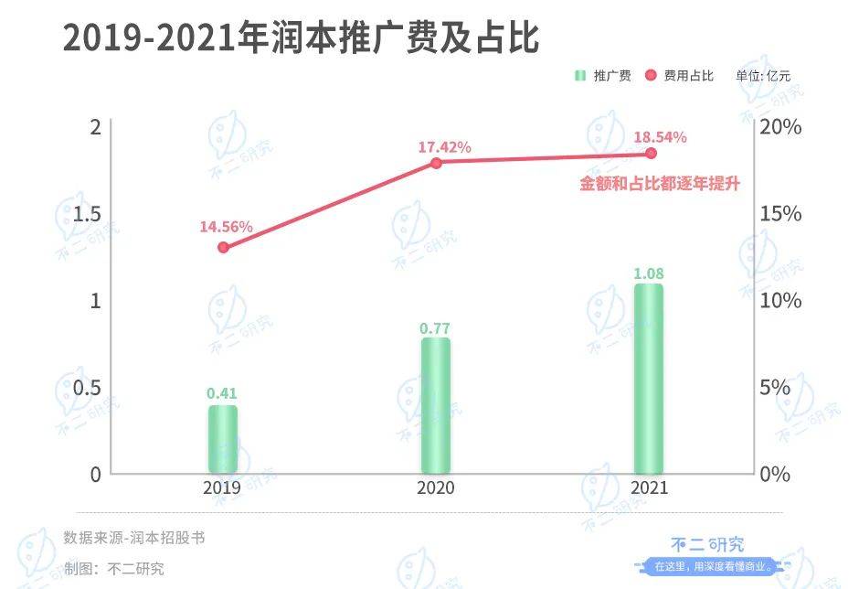 潤本生物IPO:驅(qū)蚊業(yè)務(wù)"看天吃飯"、財務(wù)硬傷"帶病"闖關(guān)