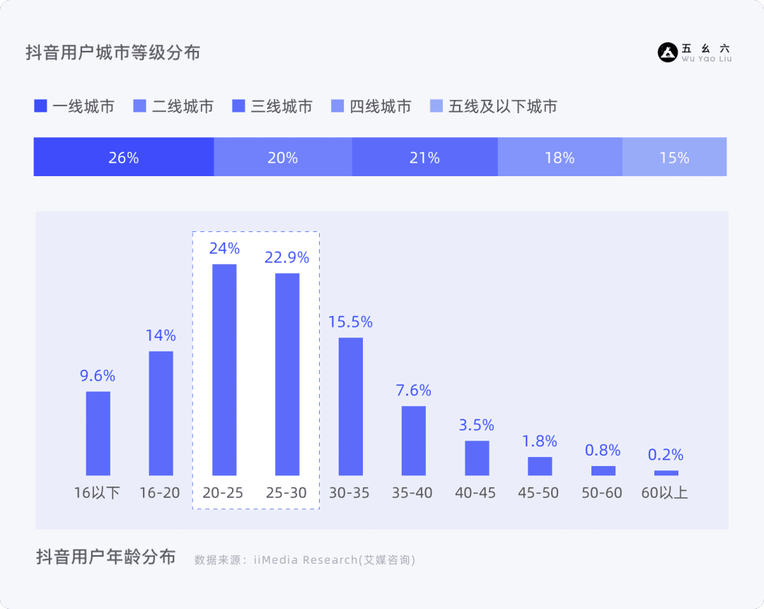 產(chǎn)品增長3要素——基礎(chǔ)篇