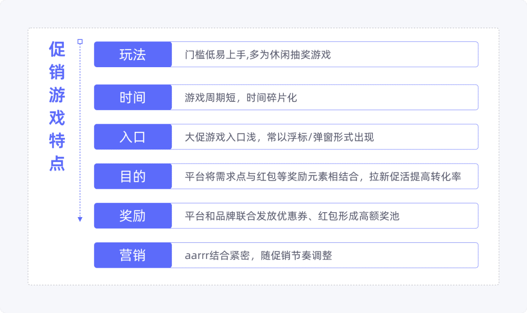 產(chǎn)品增長3要素——基礎(chǔ)篇