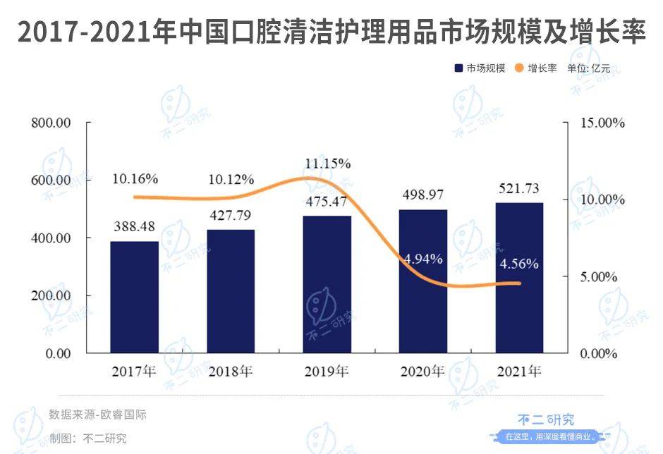 冷酸靈母公司登康口腔IPO:單品依賴、高端乏力,老字號(hào)如何翻紅?