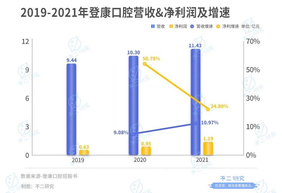 冷酸靈母公司登康口腔IPO:單品依賴、高端乏力,老字號(hào)如何翻紅?