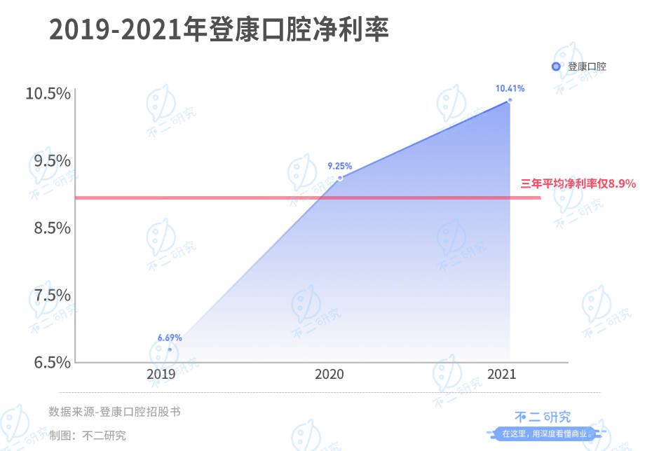 冷酸靈母公司登康口腔IPO:單品依賴、高端乏力,老字號(hào)如何翻紅?