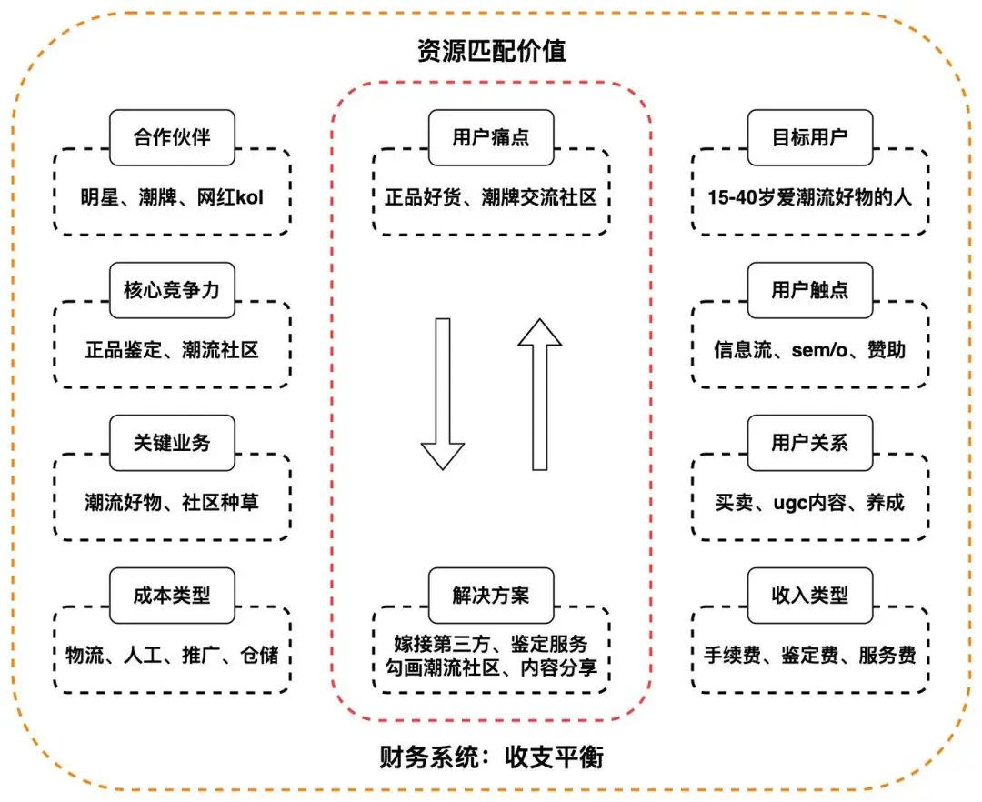 案例拆解｜萬(wàn)字拆解得物用戶運(yùn)營(yíng)體系