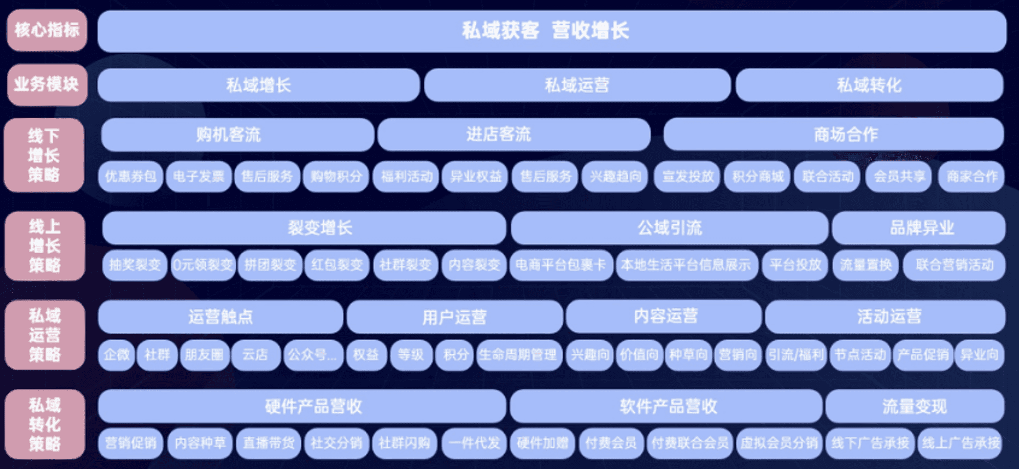 來酷私域運營賀一：3C零售私域，高客單低頻私域增長構(gòu)建