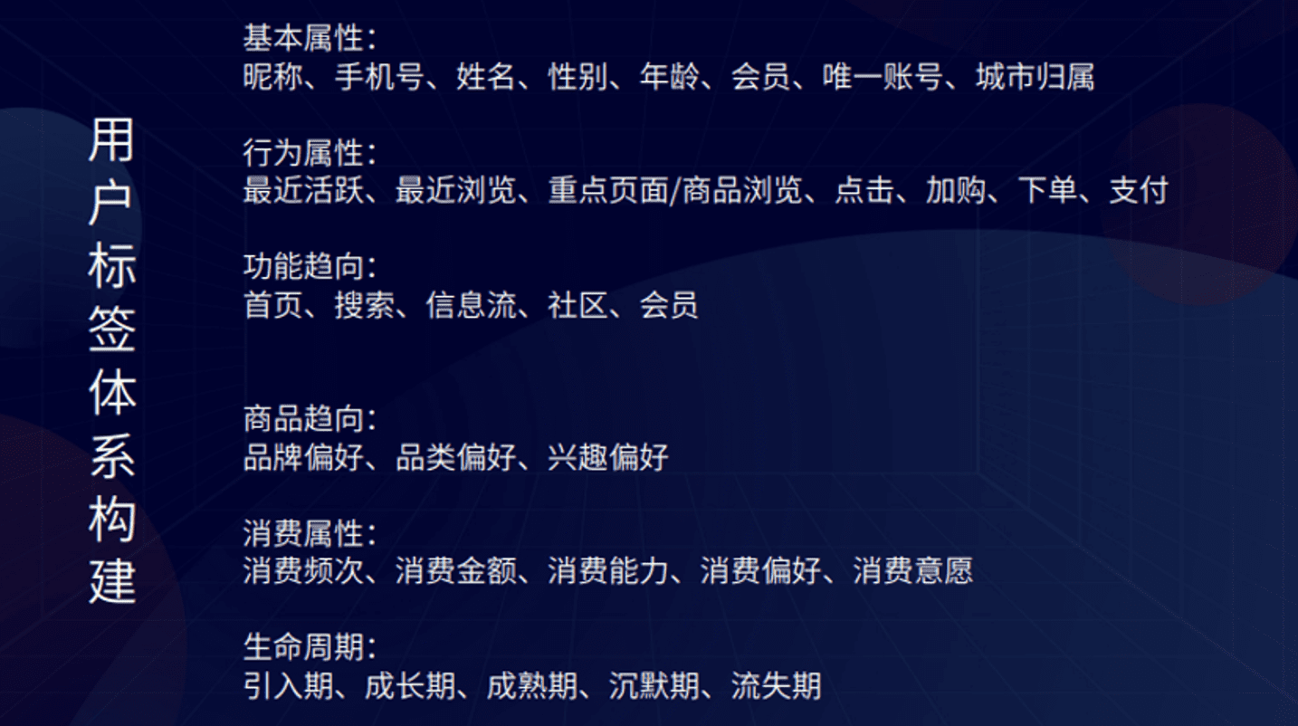 來酷私域運營賀一：3C零售私域，高客單低頻私域增長構(gòu)建