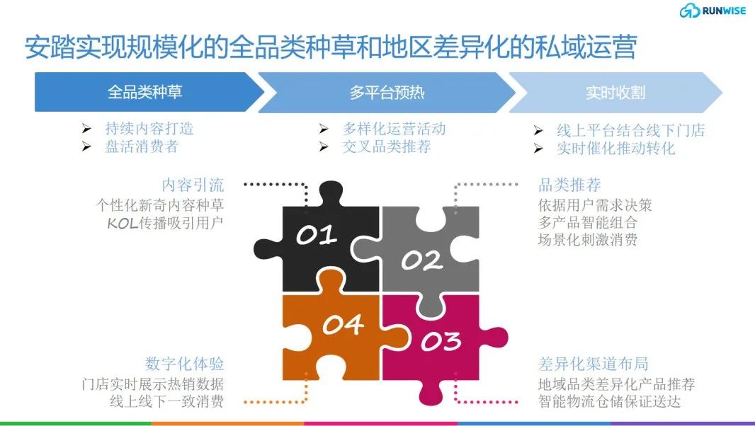 安踏DTC轉型，構建不只有FILA的增長飛輪