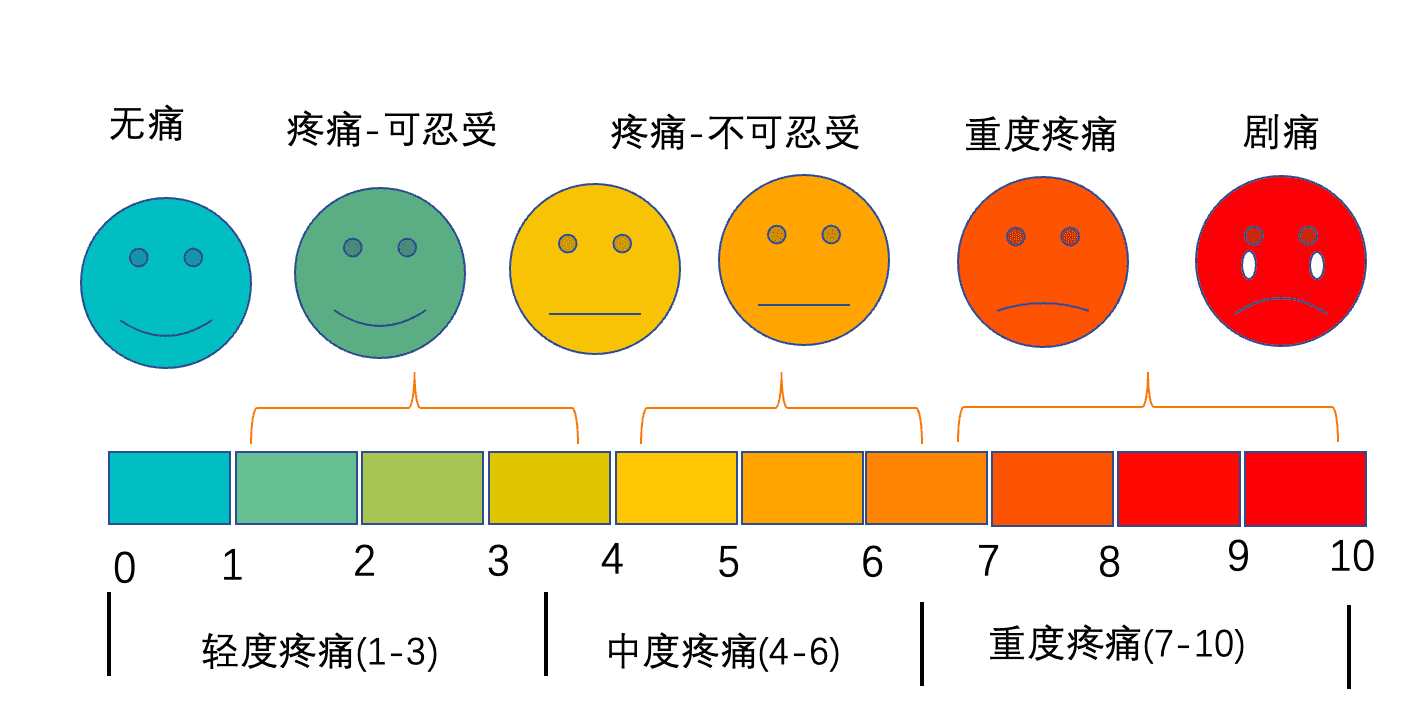 王博 (澔博）：增長(zhǎng)那些事兒