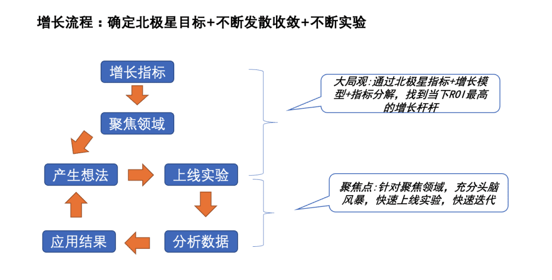 王博 (澔博）：增長(zhǎng)那些事兒