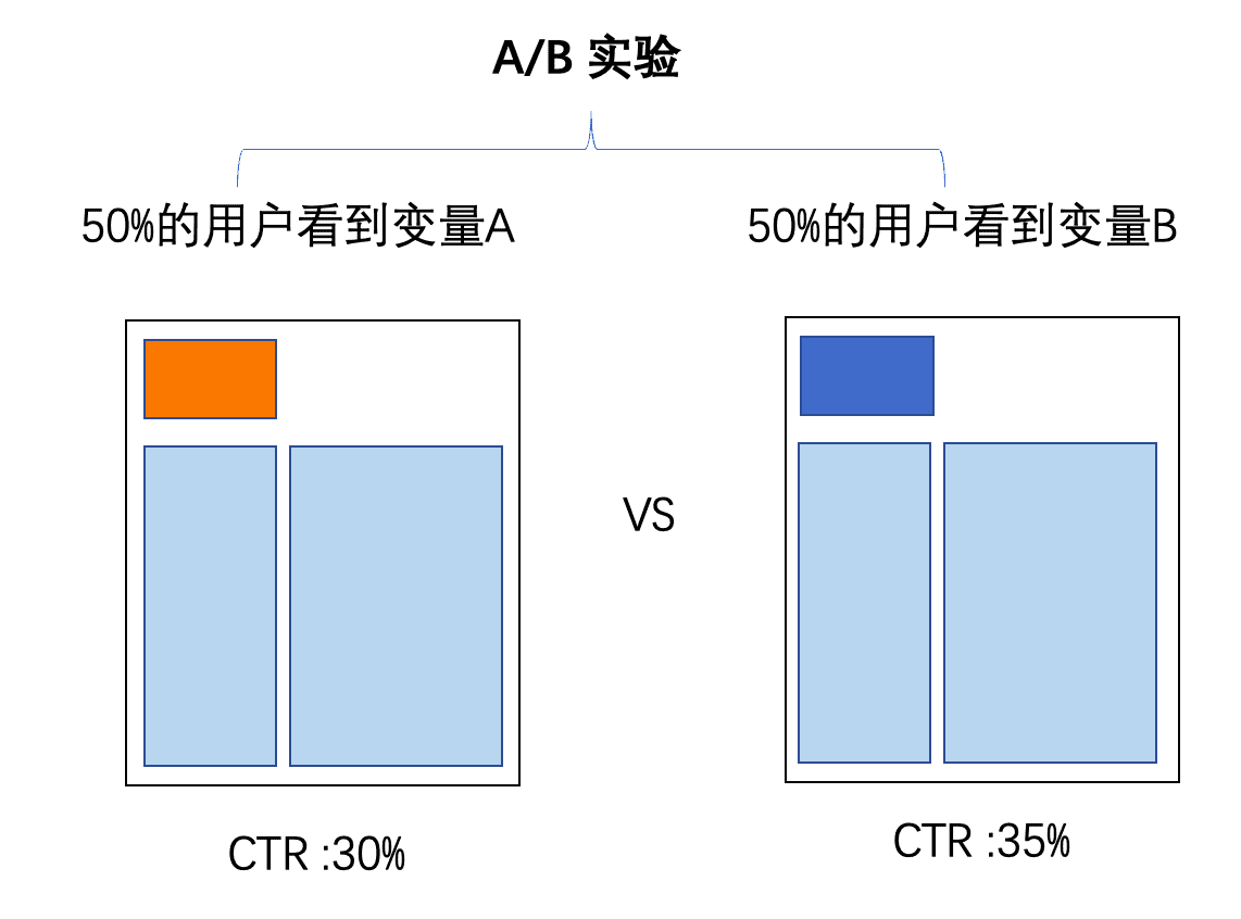 王博 (澔博）：增長(zhǎng)那些事兒