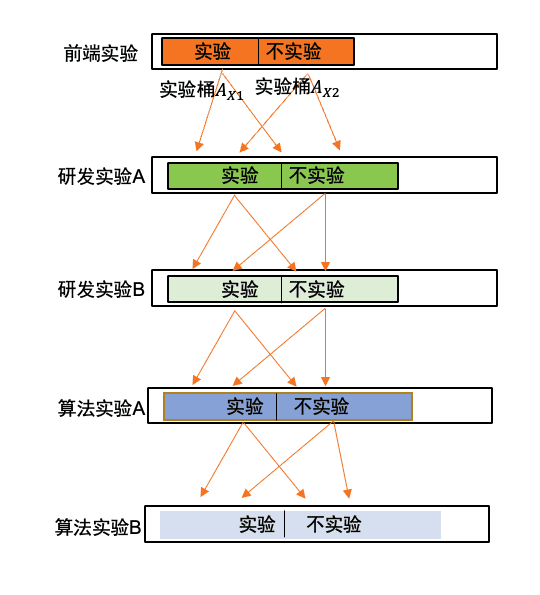 王博 (澔博）：增長(zhǎng)那些事兒