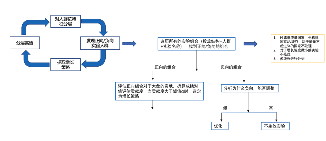 王博 (澔博）：增長(zhǎng)那些事兒