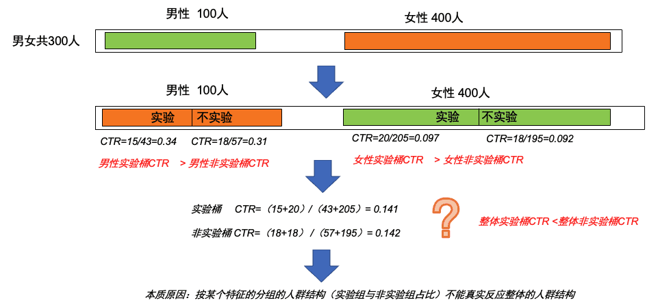 王博 (澔博）：增長(zhǎng)那些事兒