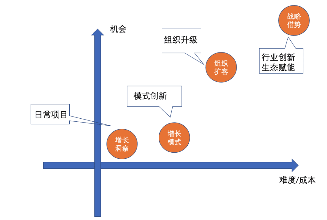 王博 (澔博）：增長(zhǎng)那些事兒