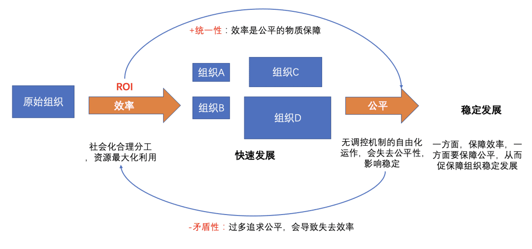 王博 (澔博）：增長(zhǎng)那些事兒