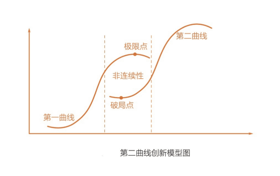 新品營(yíng)銷：成熟品牌的第二增長(zhǎng)曲線