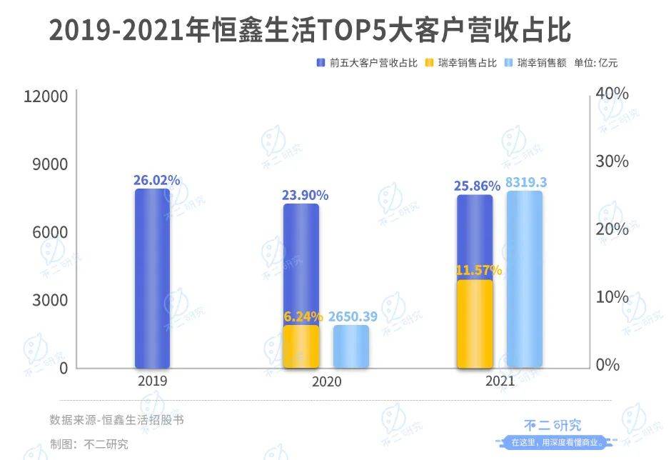 新茶飲“朋友圈”上市潮，喜茶、奈雪們托起N個(gè)IPO