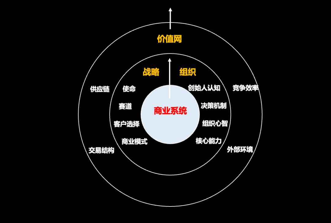 增長(zhǎng)的第一因和第二因