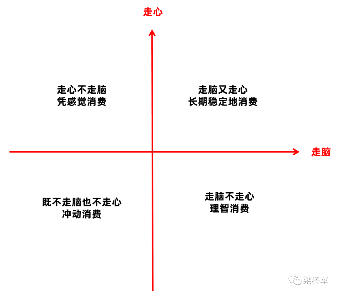 心域營銷：不要搶占心智，而是進入心域 | 梁將軍