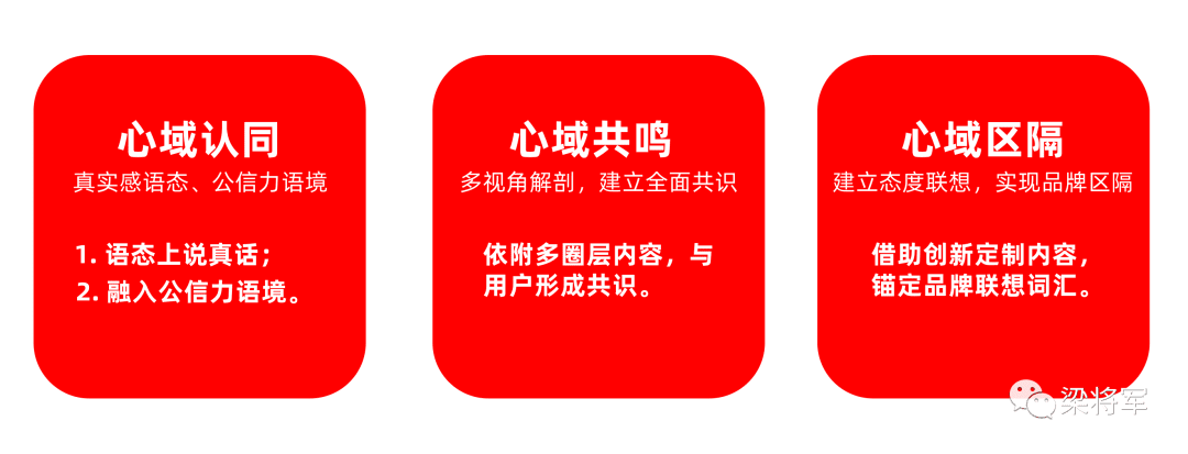 心域營銷：不要搶占心智，而是進入心域 | 梁將軍